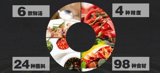 英雄煮麻辣燙加盟 開啟餐飲創業新篇章